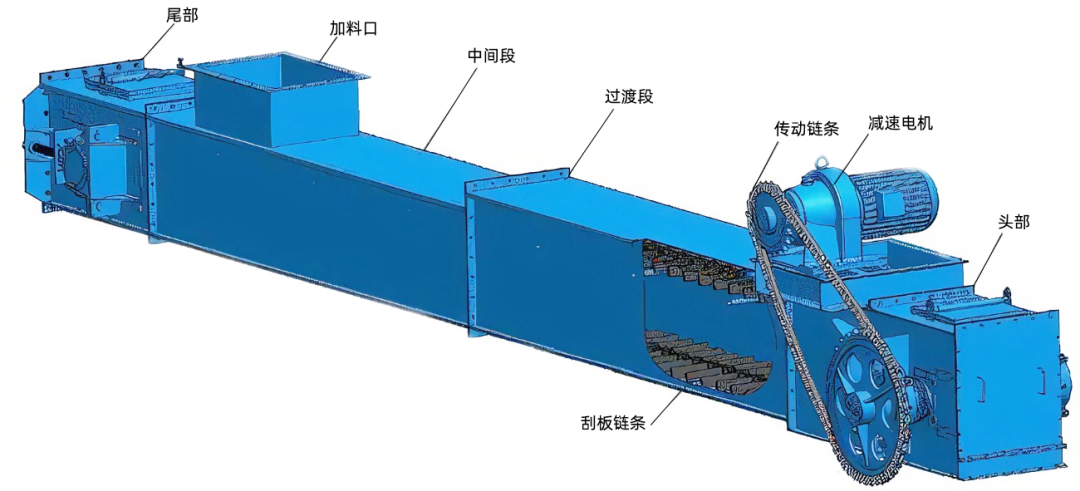 刮板機結(jié)構(gòu)圖