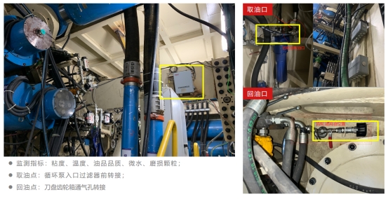 盾構(gòu)機(jī)齒輪刀盤系統(tǒng)-320號(hào)齒輪油在線監(jiān)測
