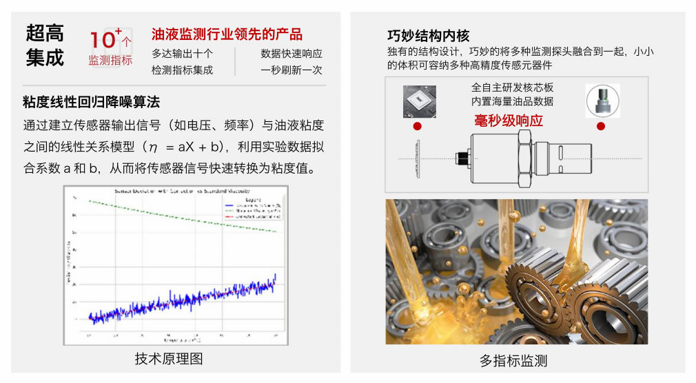 IFV-7多參量油液傳感器：高精度、多功能在線監測解決方案圖2