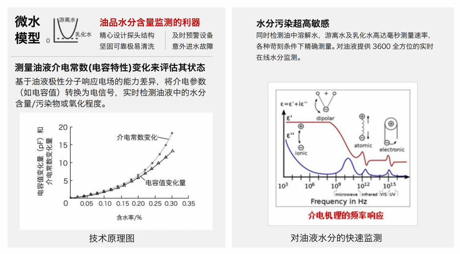 油液含水率傳感器-快速檢測油品水分含量，預防設備故障圖2
